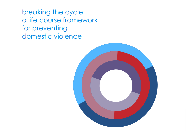 Breaking the Cycle: A Life Course Framework for Preventing Domestic Violence (2019)